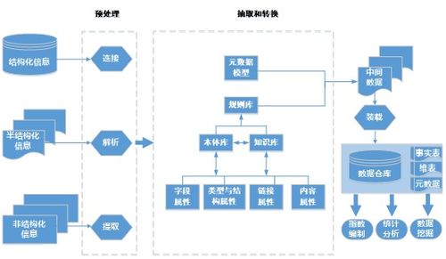 基于數(shù)據(jù)倉庫的集裝箱運(yùn)價(jià)信息集成研究