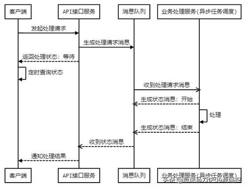 kafkalistener消費(fèi)不到消息 python集成activemq,異步發(fā)送處理消息,詳細(xì)代碼手把手操作...