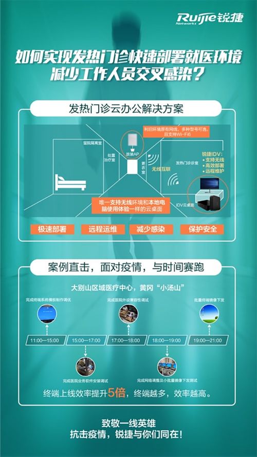 銳捷科技助力抗疫 500臺設(shè)備火速進駐火神山與雷神山