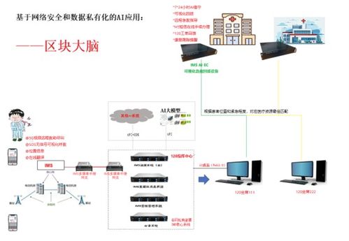 中國企業(yè)研發(fā)出全球領(lǐng)先的“區(qū)塊大腦IMS AI EC算網(wǎng)融合設(shè)備”
